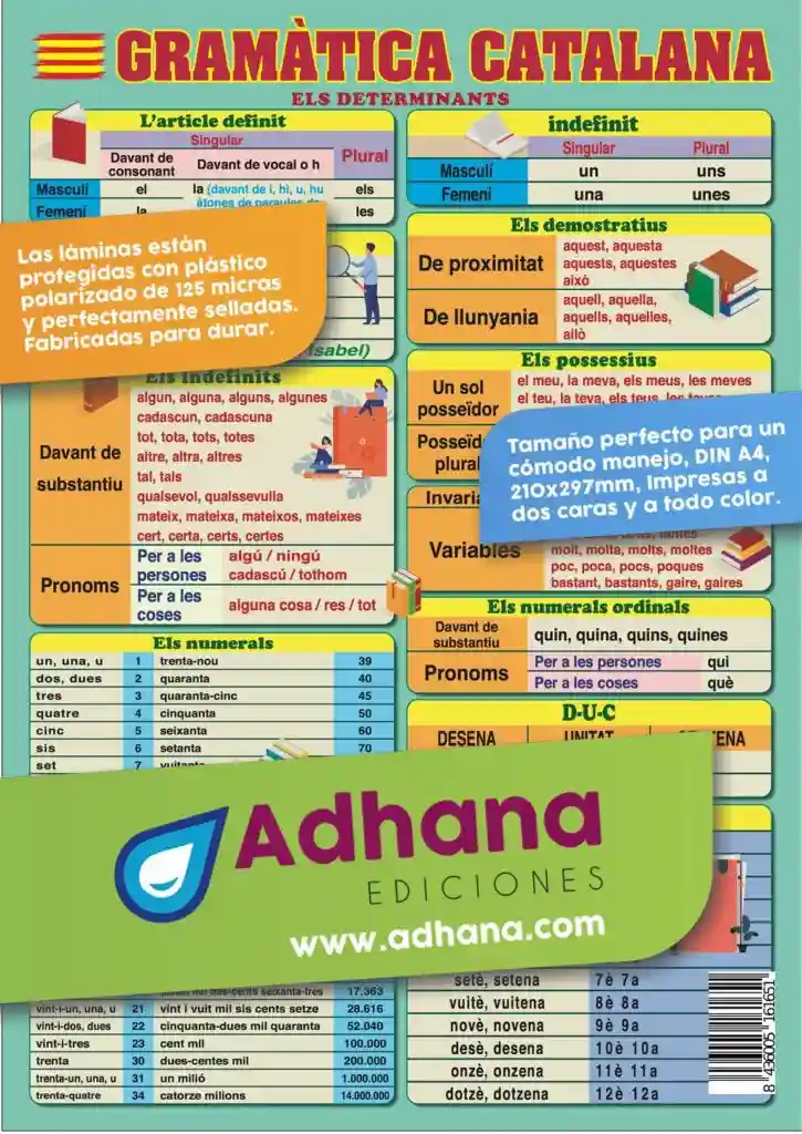Adhana Ediciones Láminas Educativas Carteles Didácticos Y Póster Educativos Adhana 2588